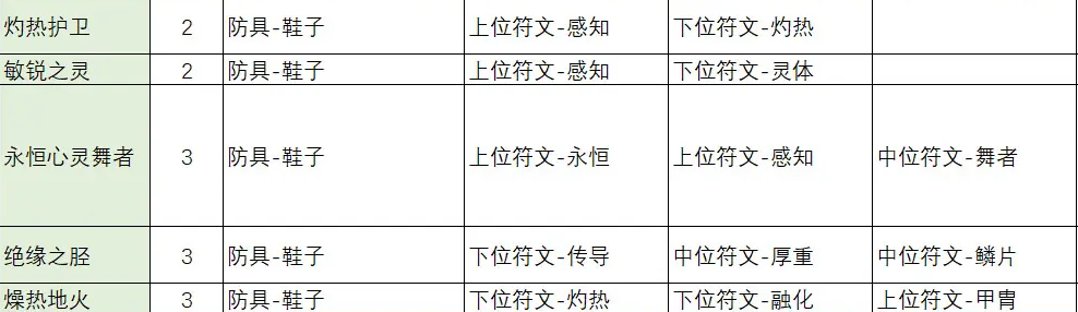 《不一样传说2》符文之语怎么合成_《不一样传说2》符文之语合成公式一览