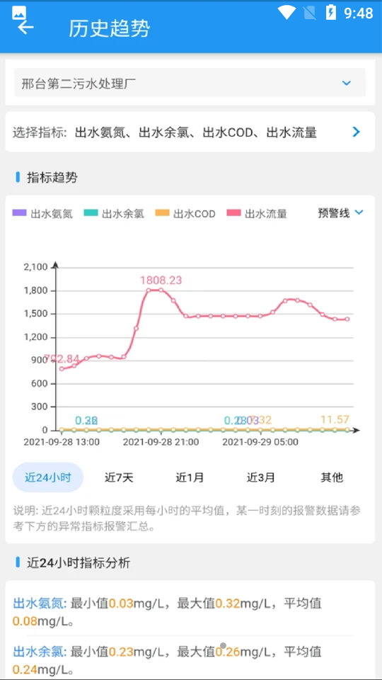 城镇污水监管手机下载免费版