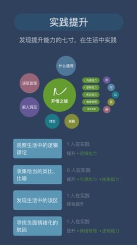 开悟之坡APP官方客户端