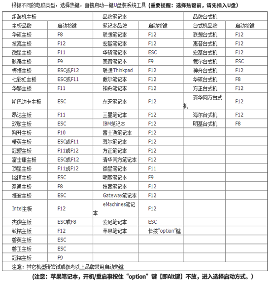 U盘重装win7 64位操作系统详细步骤