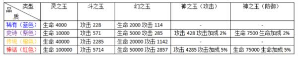 《爱琳诗篇》四魂之玉效果介绍