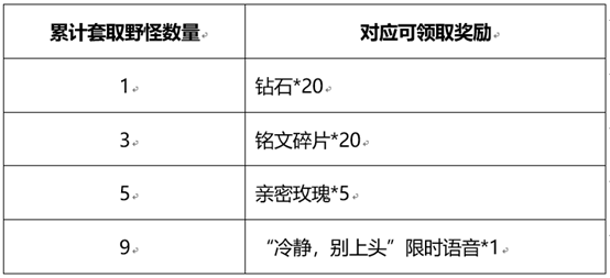 《王者荣耀》和金蝉一起套圈圈活动介绍