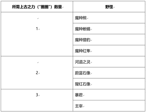 《王者荣耀》和金蝉一起套圈圈活动介绍