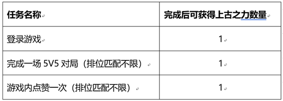 《王者荣耀》和金蝉一起套圈圈活动介绍