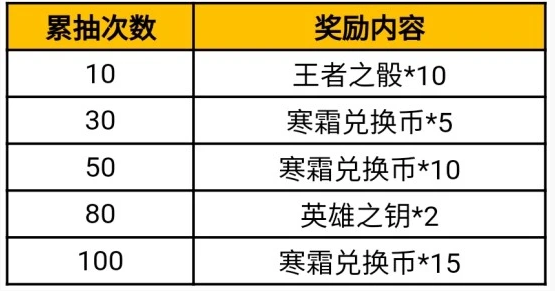 《CF手游》寒霜夺宝活动介绍