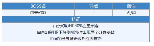 《另一个伊甸》由奈专武属性强度介绍