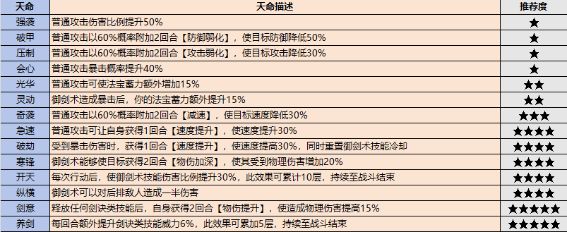 《最强祖师》战斗弟子怎么选