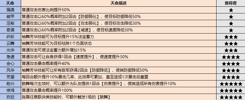 《最强祖师》战斗弟子怎么选