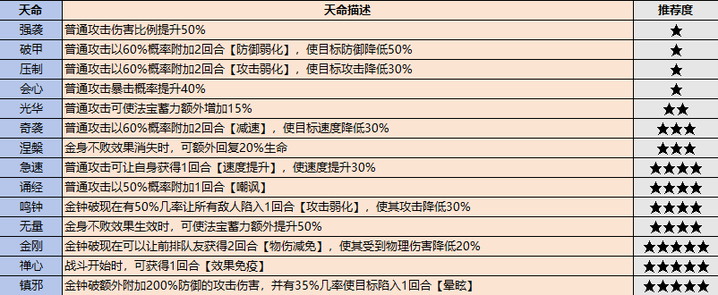 《最强祖师》弟子怎么选