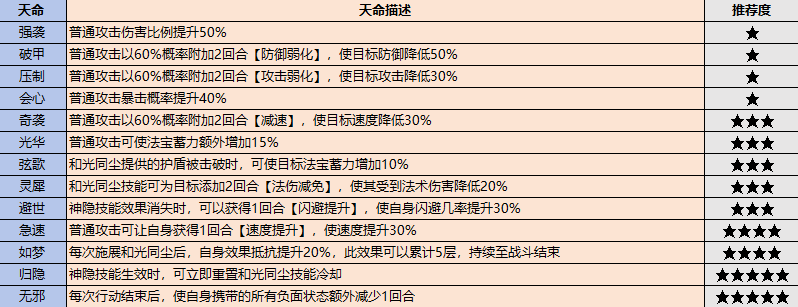 《最强祖师》弟子怎么选