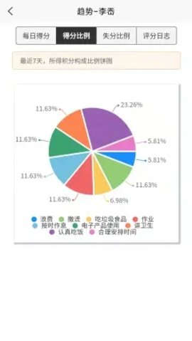 少年儿童习惯养成app手机版