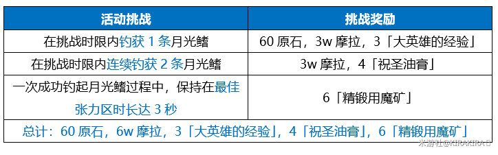 《原神》大决战海底捞月任务攻略