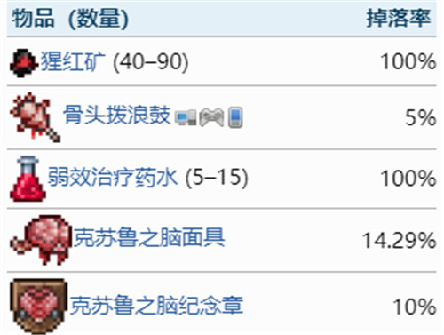 《泰拉瑞亚》克苏鲁之脑掉落一览