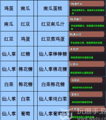 史小坑的黑暗料理全部料理大全