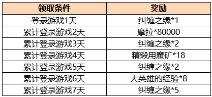 《原神》周年庆签到活动介绍