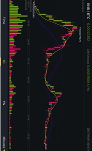 binance交易所正版全球通用版