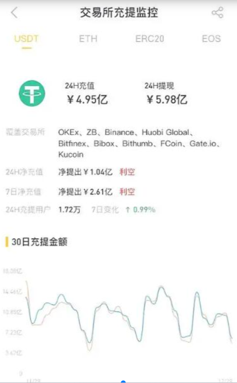 USDT中文版2024下载安卓