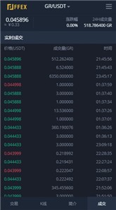 FFEX交易所2022最新版