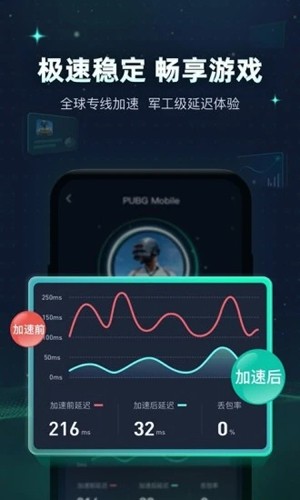 迅游手游加速器2024最新下载