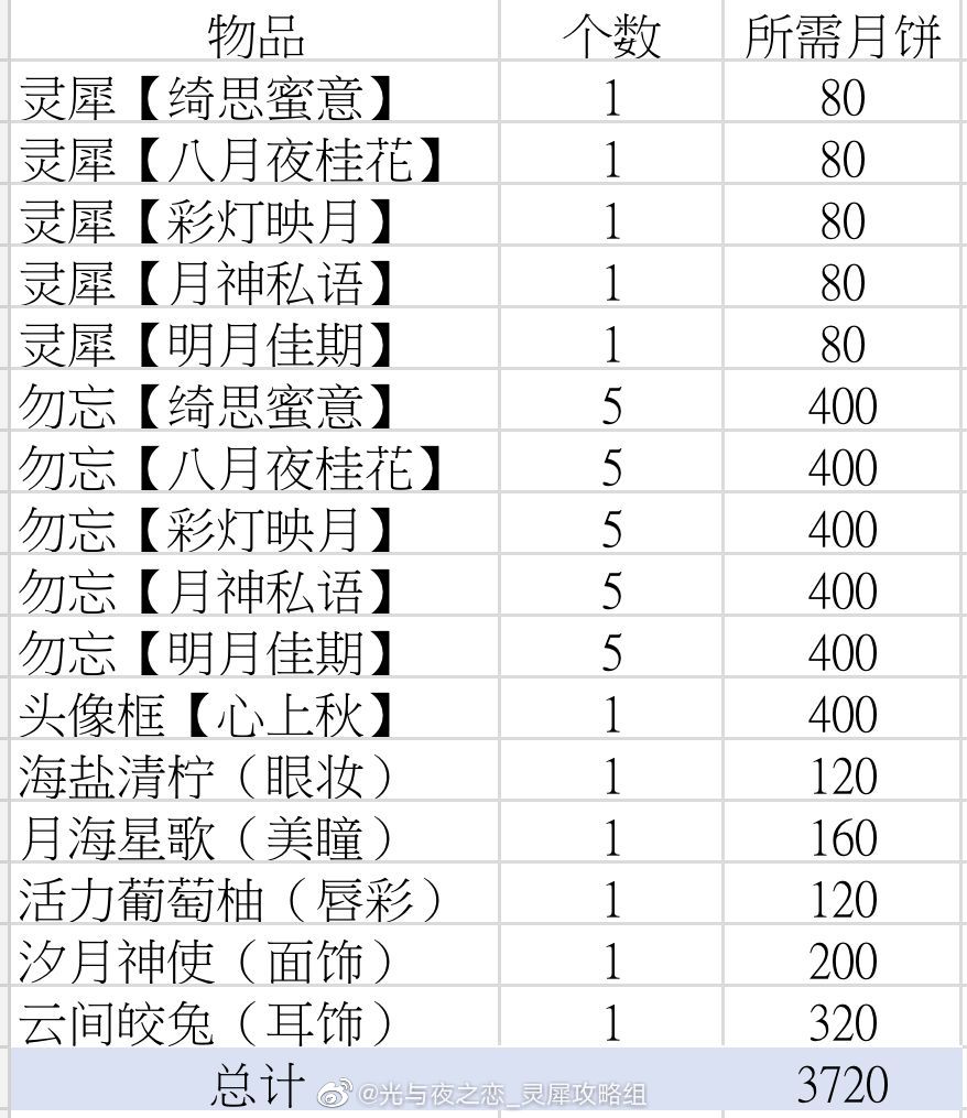 《光与夜之恋》中秋卡牌开花消耗攻略