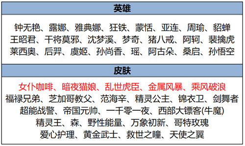 王者荣耀2024年8月22日碎片商店更新公告