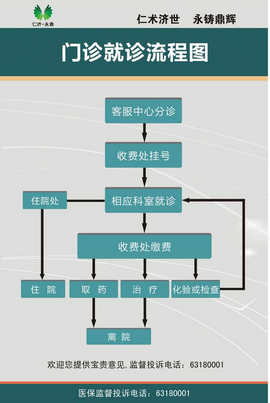 苏州永鼎医院预约挂号软件