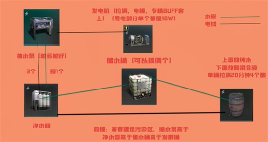 七日世界酸液刷取方法_七日世界酸液怎么刷取