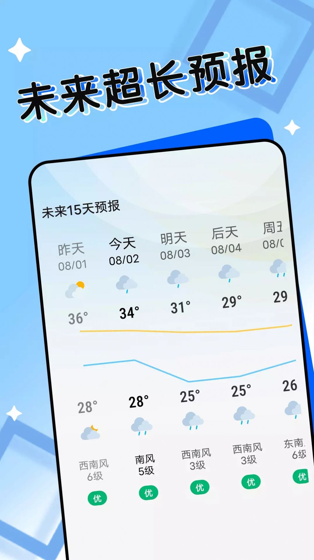 轻盈天气