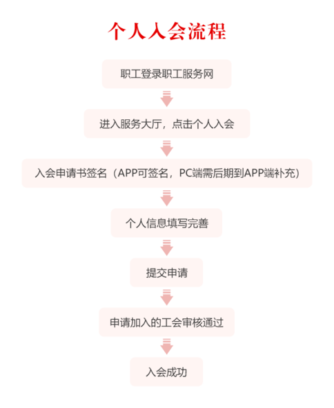 太原工会职工服务中心手机版