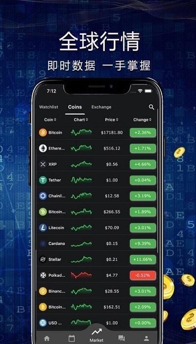 CoinDCX交易所app下载