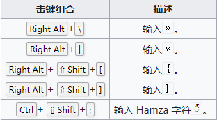 Windows  Server  build  25099 官方ISO镜像 V2022.04