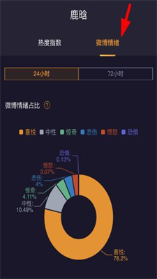 微博情绪占比分析安卓版最新版下载