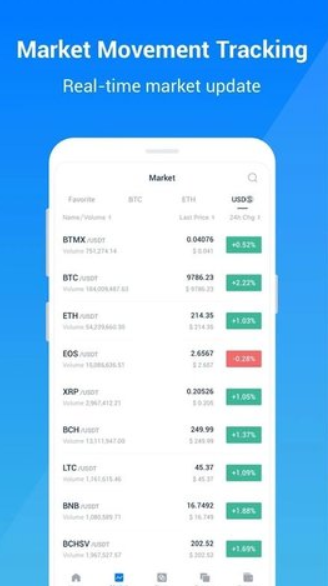 BitMax交易平台