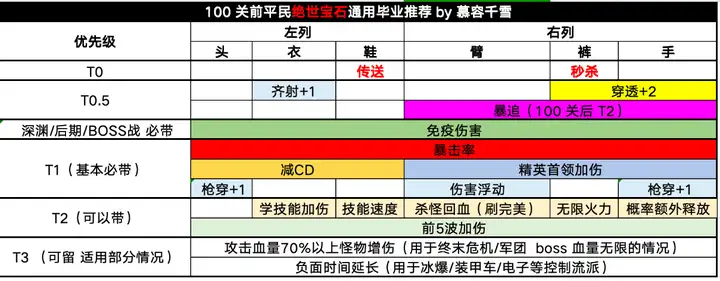 向僵尸开炮宝石大全