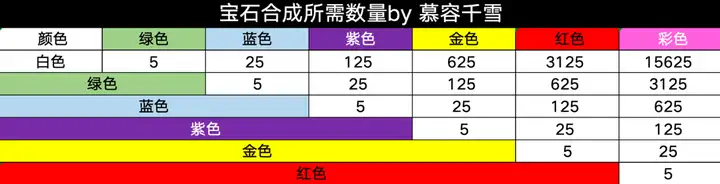 向僵尸开炮宝石大全图鉴 向僵尸开炮宝石大全位置