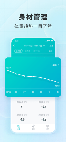 好轻体脂秤APP专业版
