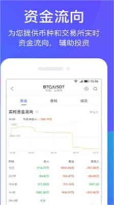 bibull交易所app免费版