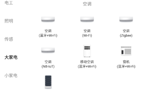 中冠智居2022最新版