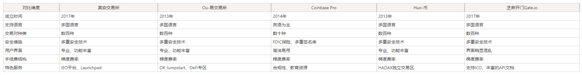 十大虚拟币交易app详细对比表，虚拟币交易app数据对比分析总结