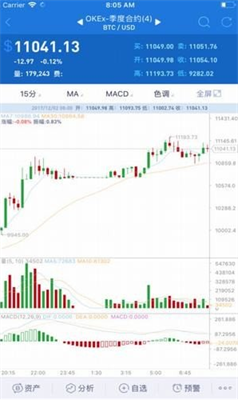 Aicoin交易平台app安卓版