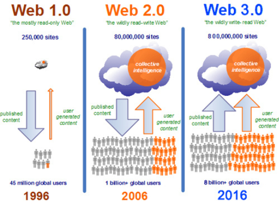 web3App怎么下载？最新web3.0钱包App软件下载方法解读