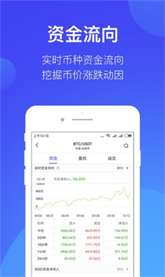 火网交易平台app下载中文版