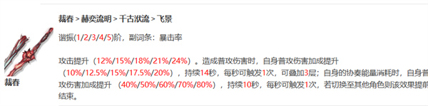 鸣潮椿养成攻略指南