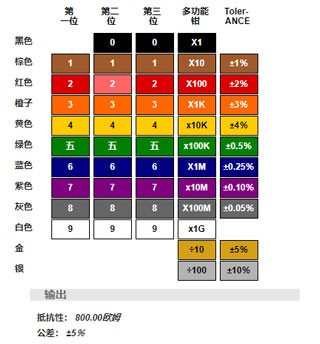 色环电阻计算器免费版9