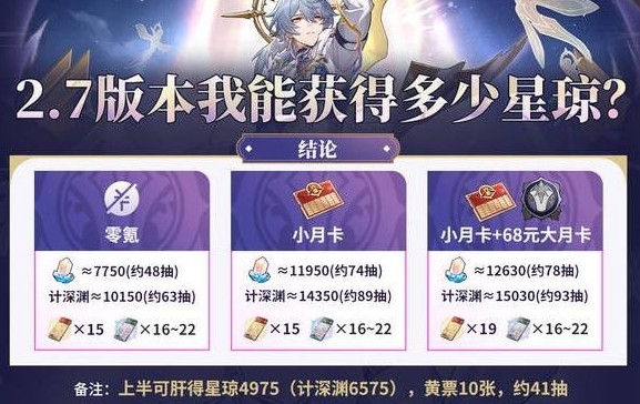 《崩坏星穹铁道》2.7星琼数量统计_2.7有多少抽