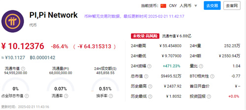 pi币多少钱一枚最新价