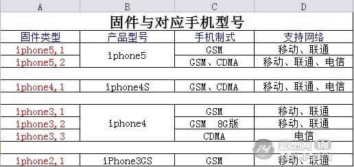 爱思助手苹果刷机指南_iphone指南