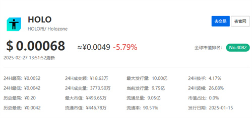 holo币最新消息收益