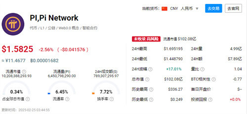 pi派币2025年最新真实消息