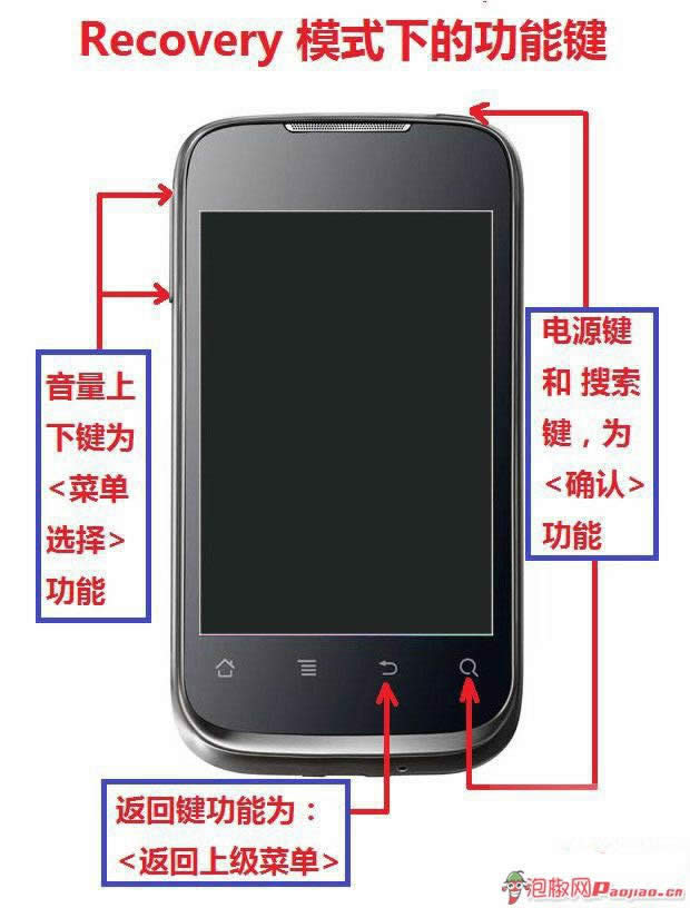 安卓刷机指南：亲测华为c8650_安卓教程